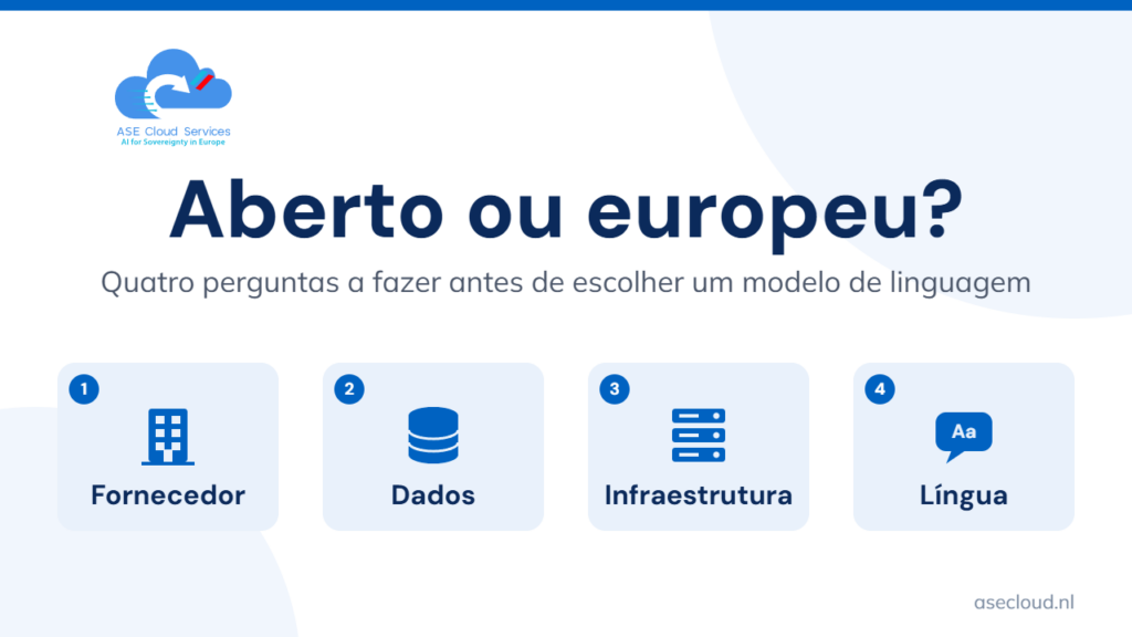 Aberto ou europeu? Quatro perguntas antes de escolher um modelo de linguagem: fornecedor, dados, infraestrutura, língua